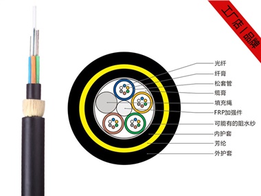 ADSS光纜，24芯ADSS電力光纜工廠報價