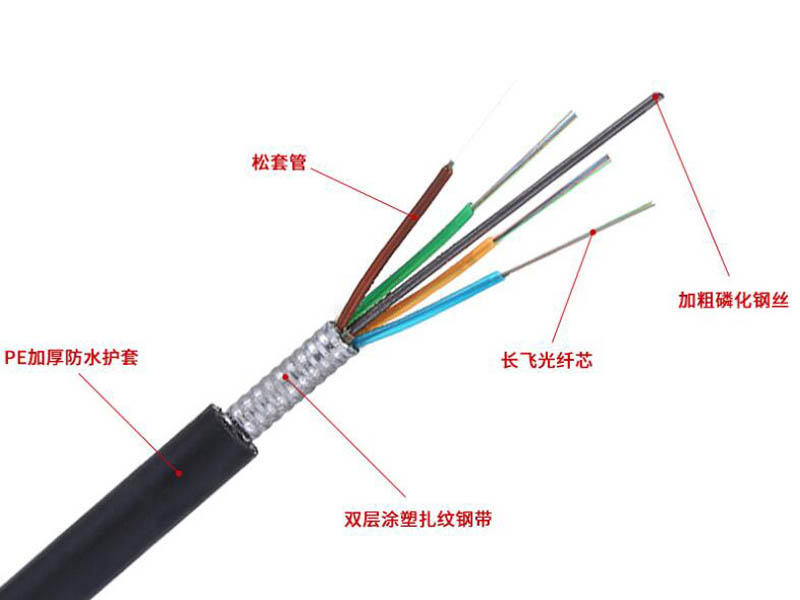 GYTA光纜，GYTA通信光纜廠家價格