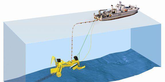 海洋深達(dá)數(shù)千米，水下光纜是怎么埋進(jìn)去的呢？